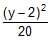 Ellipse | Mathematics (Maths) for JEE Main & Advanced